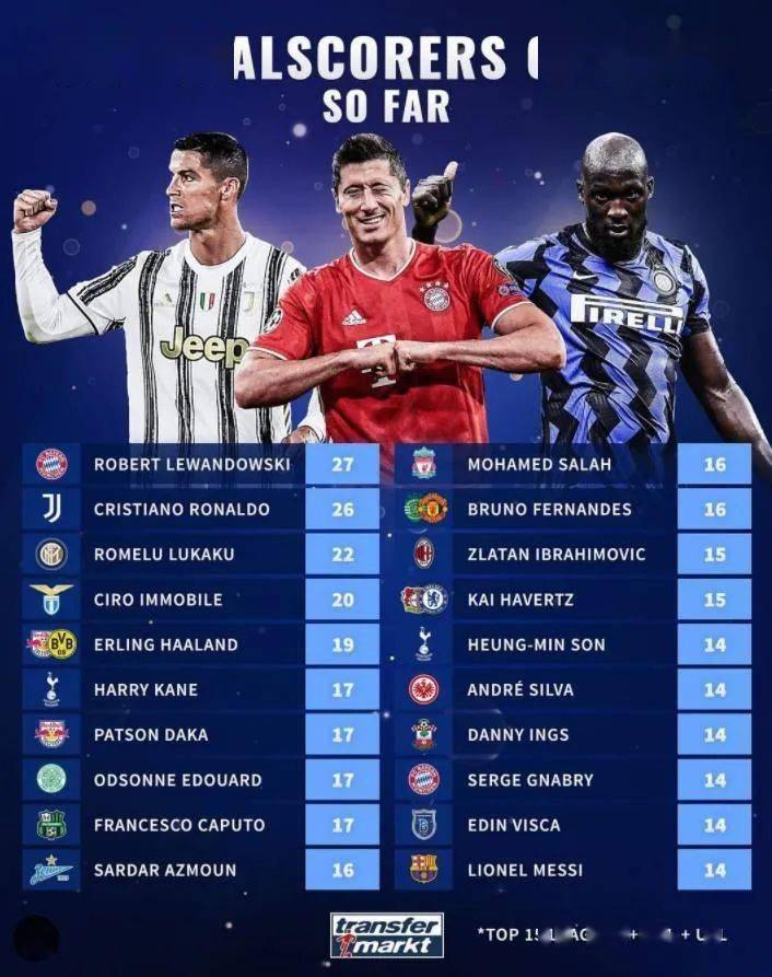  阿根廷联赛射手榜竞争白热化